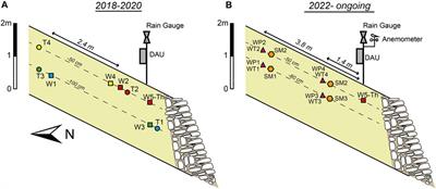 Long-term hydrological monitoring of soils in the terraced environment of Cinque Terre (north-western Italy)